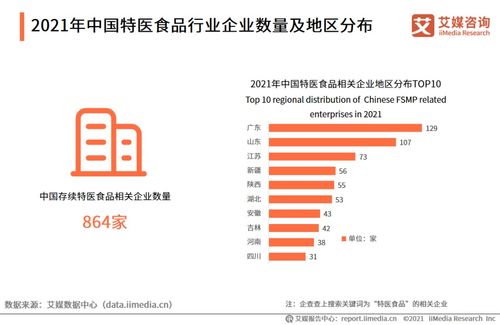 2021年中國(guó)特醫(yī)食品行業(yè)發(fā)展背景及現(xiàn)狀分析